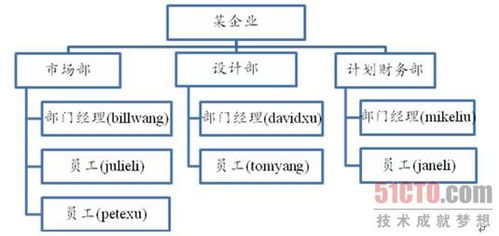 企业架设文件服务器,企业文件服务器搭建案例