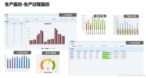 数字化工厂如何规划