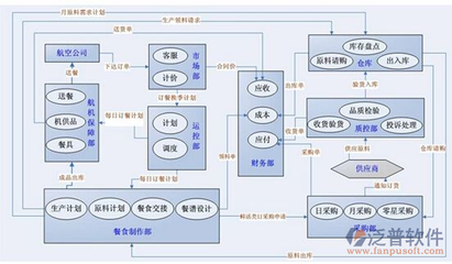 erp服装系统