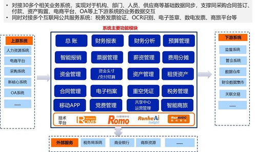 重磅 国家开发银行全新一代 集团财务共享中心系统 成功应用