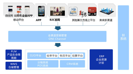 K2 BPM解决方案系列--家纺行业