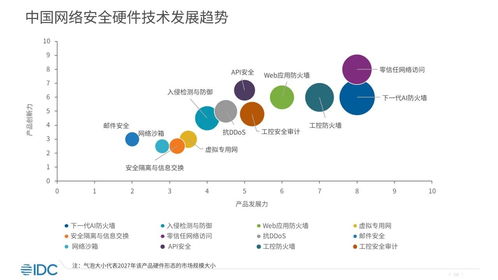 waf api安全代表厂商 瑞数信息入选idc报告 生成式ai推动下的中国网络安全硬件市场现状及技术发展趋势