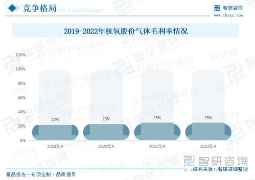 2023年中国工业气体行业发展全景洞察 国产厂商未来发展潜力大