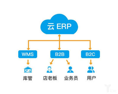 新零售背景下,企业信息系统的六大变革方向