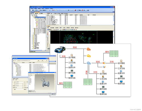 plm系统解决方案有哪些